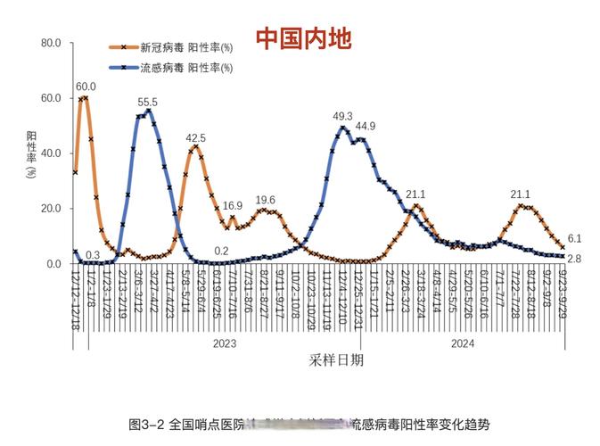 近30天本土确诊增7.5倍，冬季来临疫情会卷土重来吗？