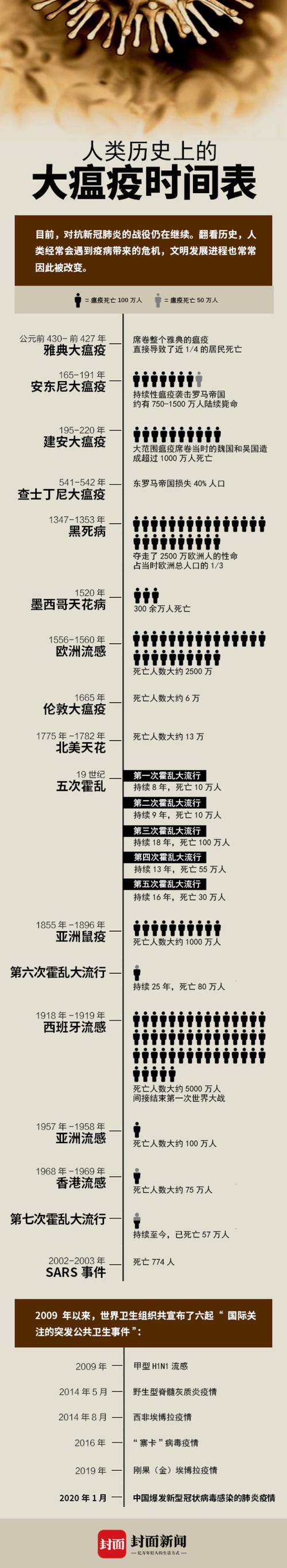瘟疫影响深远：从黑死病到新冠疫情引发的社会变革