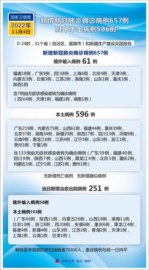 11月4日中国内地新增新冠肺炎确诊病例及无症状感染者情况