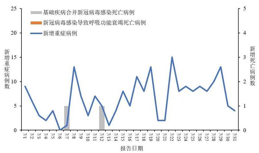 中国疾病预防控制中心疫情报告_疫情_全国新冠病毒感染疫情情况