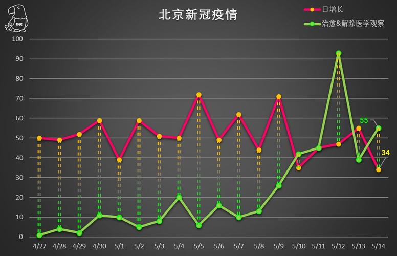 疫情_本土感染者近两月新低_中国内地新冠疫情最新数据