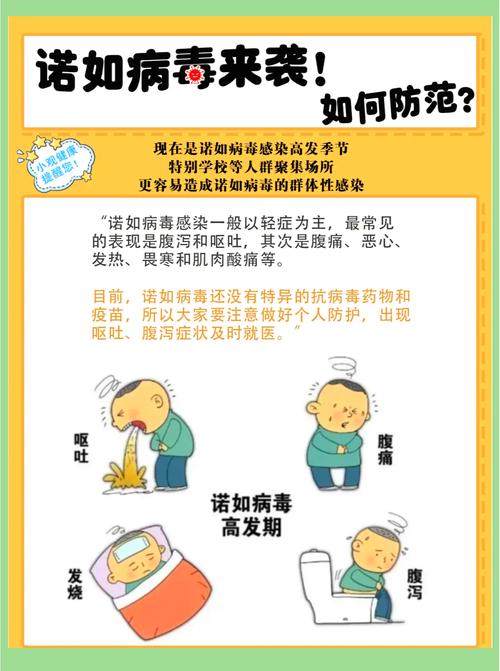 SARS-CoV-2病毒特性与传播途径_疾病症状与病程分析_疫情