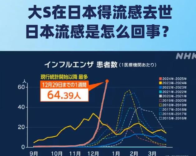 疫情_双波流行特征分析_日本流感疫情持续时间