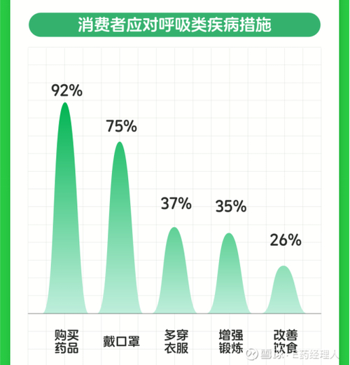 疫情_流感病毒检测阳性率_呼吸道传染病疫情