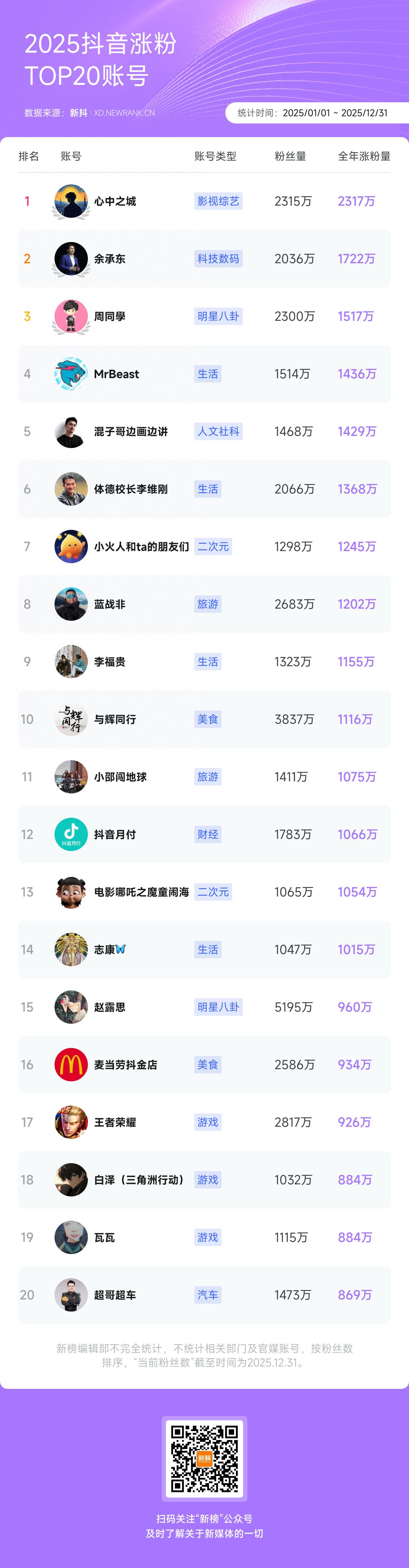 小红书明星朋友圈影视综_买赞入口-秒赞网mz-抖音赞购买渠道_抖音深度内容情感共鸣