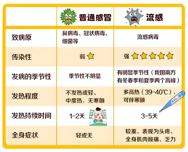 流感低流行水平出行建议_疫情_春节期间呼吸道传染病防护