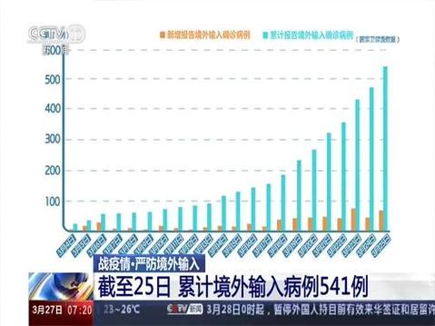 疫情_严防境外输入 新冠肺炎境外输入病例 防止外部传染源输入