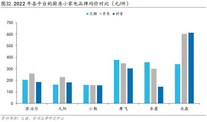 抖音直播商品价格对比_抖音直播间价格分析_抖音业务全网最低价-抖音业务平台24小时在线下单免费-抖音低价业务自助下单平台