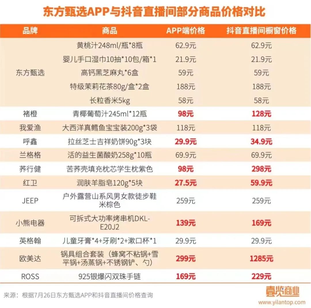 抖音业务全网最低价-抖音业务平台24小时在线下单免费-抖音低价业务自助下单平台_抖音直播间价格分析_抖音直播商品价格对比