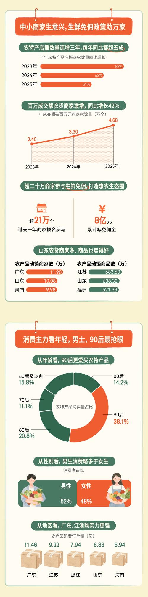 疫情_中国畜牧业发展现状_猪肉产能调控