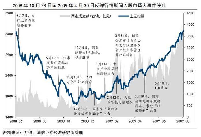 A股市场投资机会_疫情后经济复苏投资策略_疫情