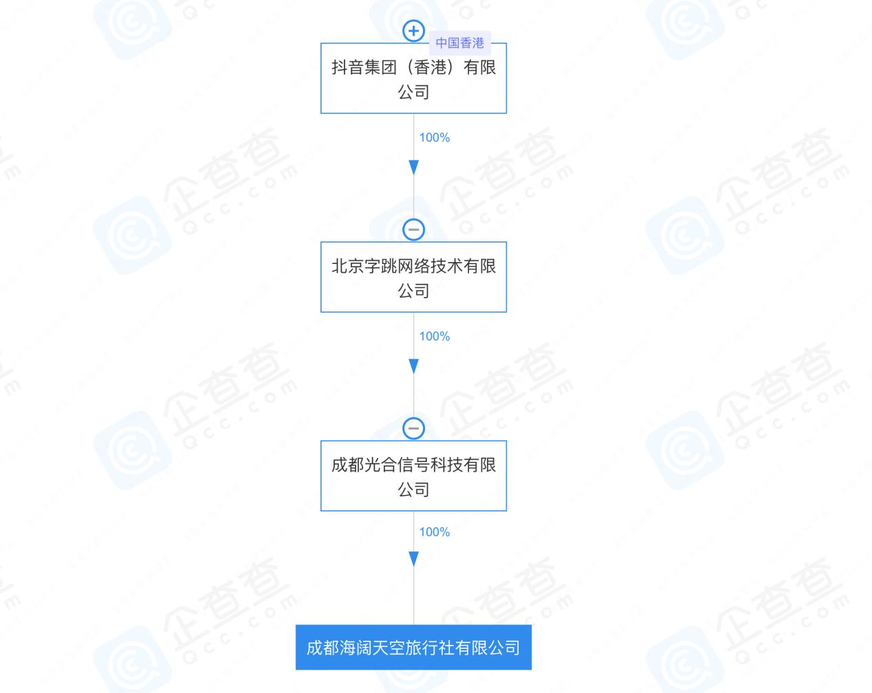 快手文旅布局_速抖24小时秒单官网-抖音自助平台业务下单真人低价-快手打call网站_抖音成立旅行社公司