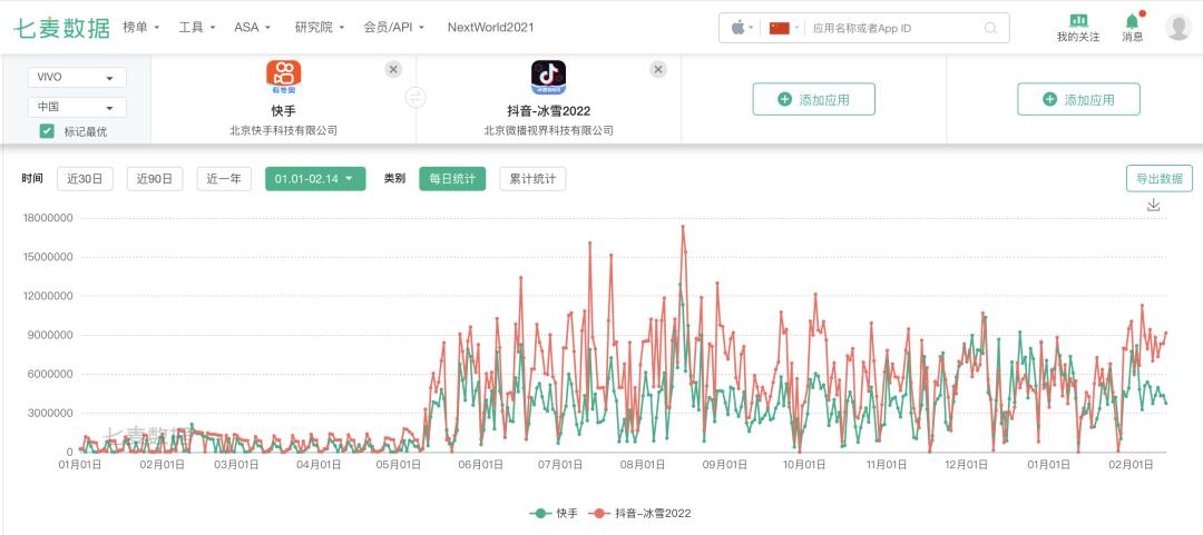 抖音快手广告业务对比_快手游戏买量价值_速抖24小时秒单官网-抖音自助平台业务下单真人低价-快手打call网站