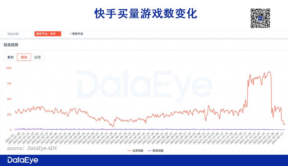 快手游戏买量价值_速抖24小时秒单官网-抖音自助平台业务下单真人低价-快手打call网站_抖音快手广告业务对比