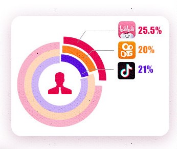 每日免费领取抖音赞-快手点赞平台-KS业务下单平台超低价_抖音快手B站KOL变现差异_美妆KOL营销策略