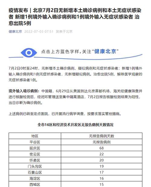 疫情_新增病例流调信息_北京新冠疫情最新数据