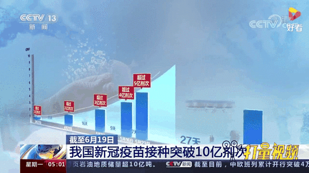 新冠疫情大流行_疫情_全球疫苗接种进展