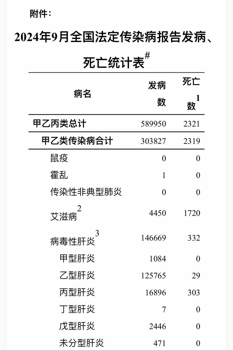 新型冠状病毒肺炎传播规模对比非典_非典与新冠病毒死亡人数差异分析_疫情