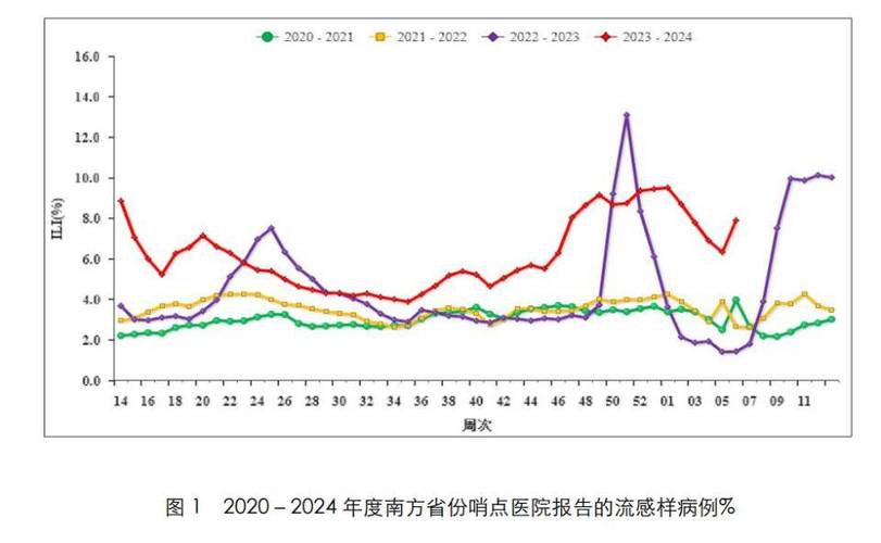 疫情_中国疾控中心新冠病毒感染疫情情况_XBB变异株占比趋势