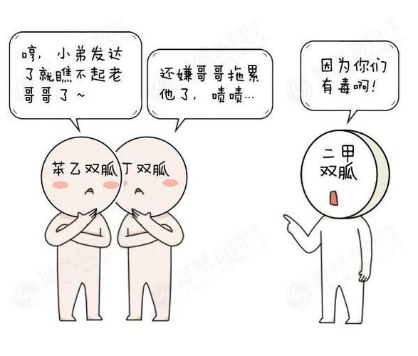长新冠后遗症 二甲双胍预防长新冠 研究_疫情