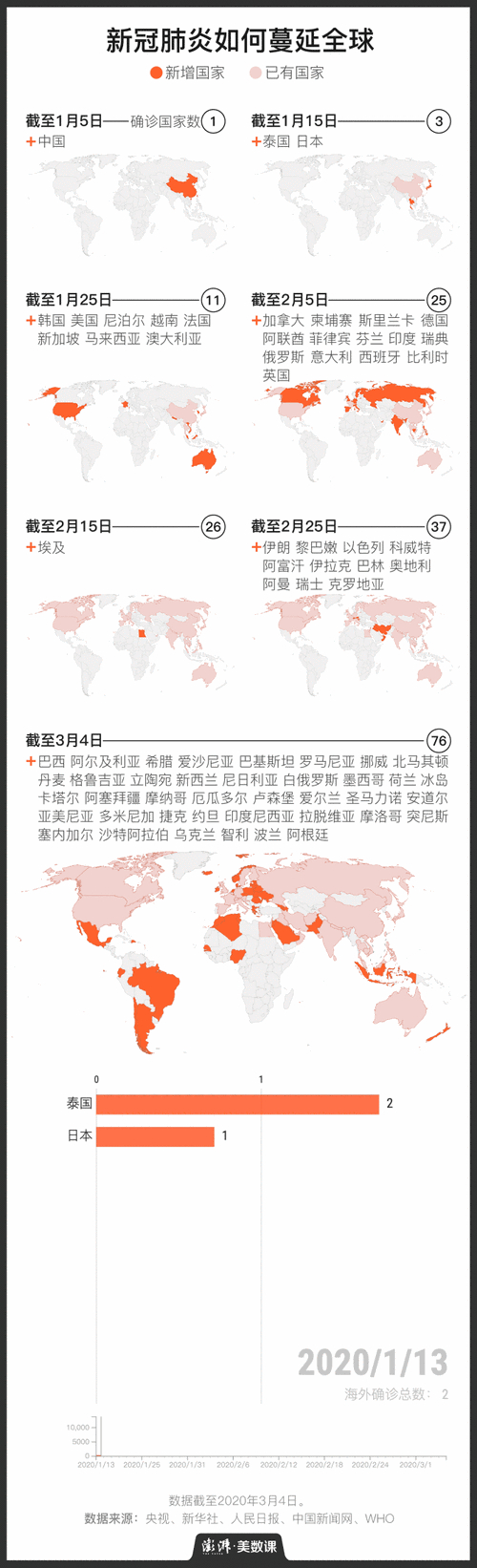 疫情最新动态_疫情_病毒变异与疫苗接种