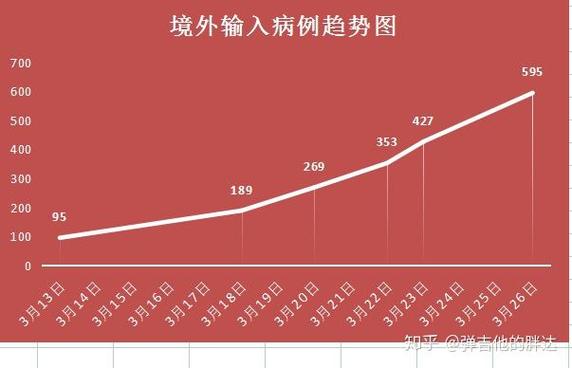 疫情_12月14日新冠疫情数据_新增确诊病例分析