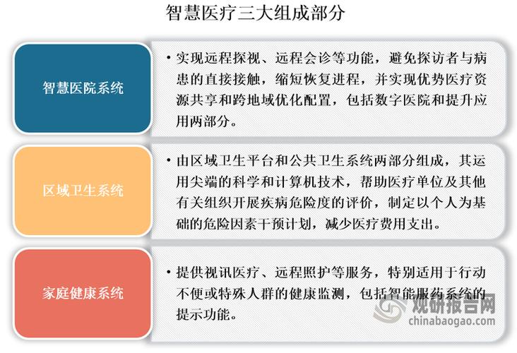 基层医疗行业发展趋势_疫情后医疗服务行业分析_疫情